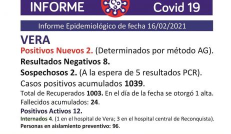 Coronavirus: 6 nuevos casos en el departamento Vera