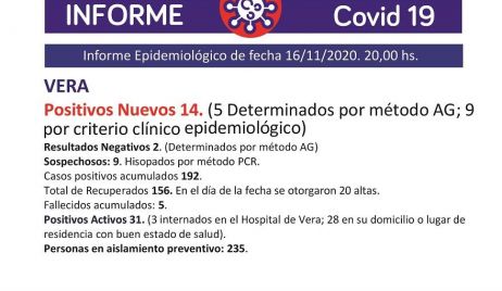 14 nuevos casos positivos de Covid - 19 en Vera y 20 en todo el departamento.