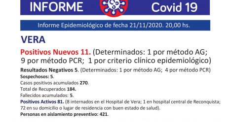 Coronovirus: 16 nuevos casos positivos en todo el departamento Vera.