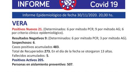 Covid-19: 21 nuevos casos positivos en la ciudad de Vera.