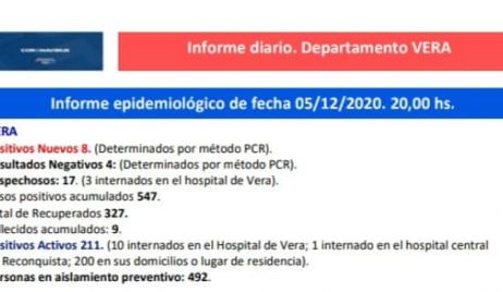 Coronavirus: 13 nuevos casos positivo en todo el departamento Vera.