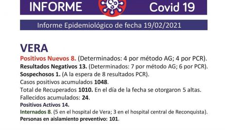 Covid-19: Vera registró 8 nuevos casos