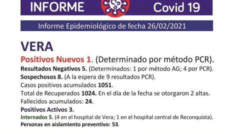 Informe epidemiológico del departamento y la provincia.