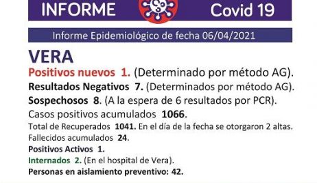 Covid-19: 10 nuevos contagios en el departamento Vera