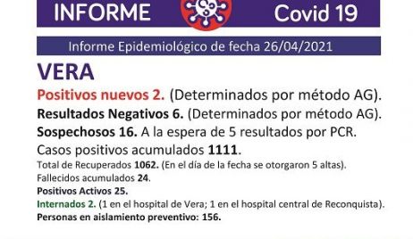 Tres casos positivos de Coronavirus en el departamento Vera.