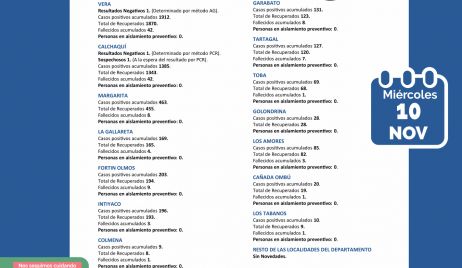 CONTINÚA EL DEPARTAMENTO VERA SIN CONTAGIOS