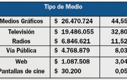 MIRA LA PAUTA PUBLICITARIA A LOS MEDIOS DE NUESTRA REGION