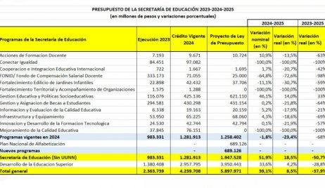 GRAVÍSIMO AJUSTE A LA EDUCACIÓN PÚBLICA 