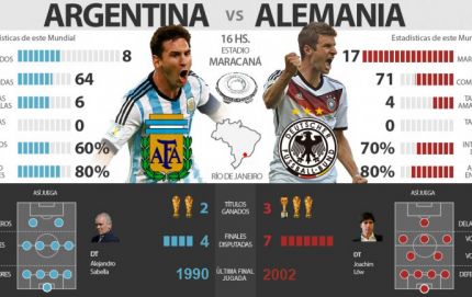 Argentina irá por la gloria ante Alemania