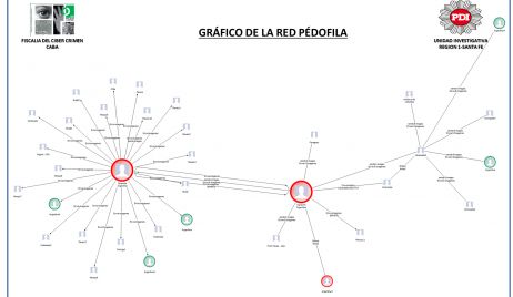 Un hombre de 30 años fue detenido en el marco de una investigación por pornografía infantil