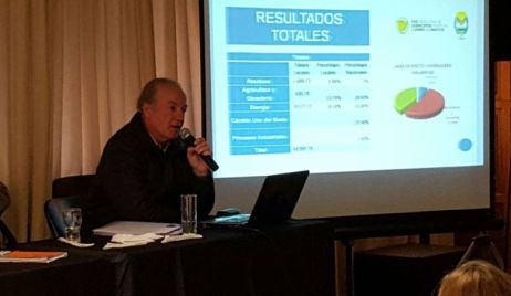 El Intendente Amado Zorzon expuso en el V Foro Latinoamericano de Desarrollo Sostenible