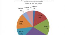 Estadísticas de accidentes de tránsito en la ciudad de Vera.