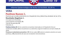 Coronavirus: La Gallareta 4 nuevos casos positivos, Margarita 2 y Vera 1