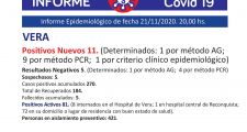 Coronovirus: 16 nuevos casos positivos en todo el departamento Vera.