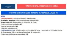 Coronavirus: 13 nuevos casos positivo en todo el departamento Vera.