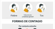 Sin nuevos casos de coronavirus en todo el departamento Vera.