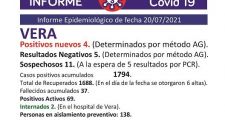 29 casos positivos en el Departamento Vera.