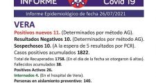 22 nuevos casos positivos en el Departamento Vera.