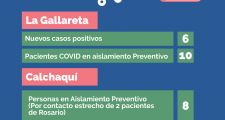 La Gallareta: 6 casos positivos