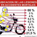 EL ACCIDENTE NUESTRO DE CADA DIA