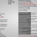Hubo errores de carga en los datos del escrutinio provisorio