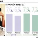 La tasa de desempleo retrocedió hasta el 6,8 por ciento en el tercer trimestre