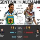 Argentina irá por la gloria ante Alemania