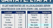 Santa Fe: comenzó la obra del GNEA y se firmó un convenio para un gasoducto industrial