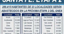 Santa Fe: comenzó la obra del GNEA y se firmó un convenio para un gasoducto industrial