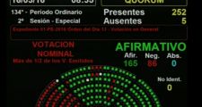 El macrismo y sus aliados dieron media sanción al acuerdo con los fondos buitres